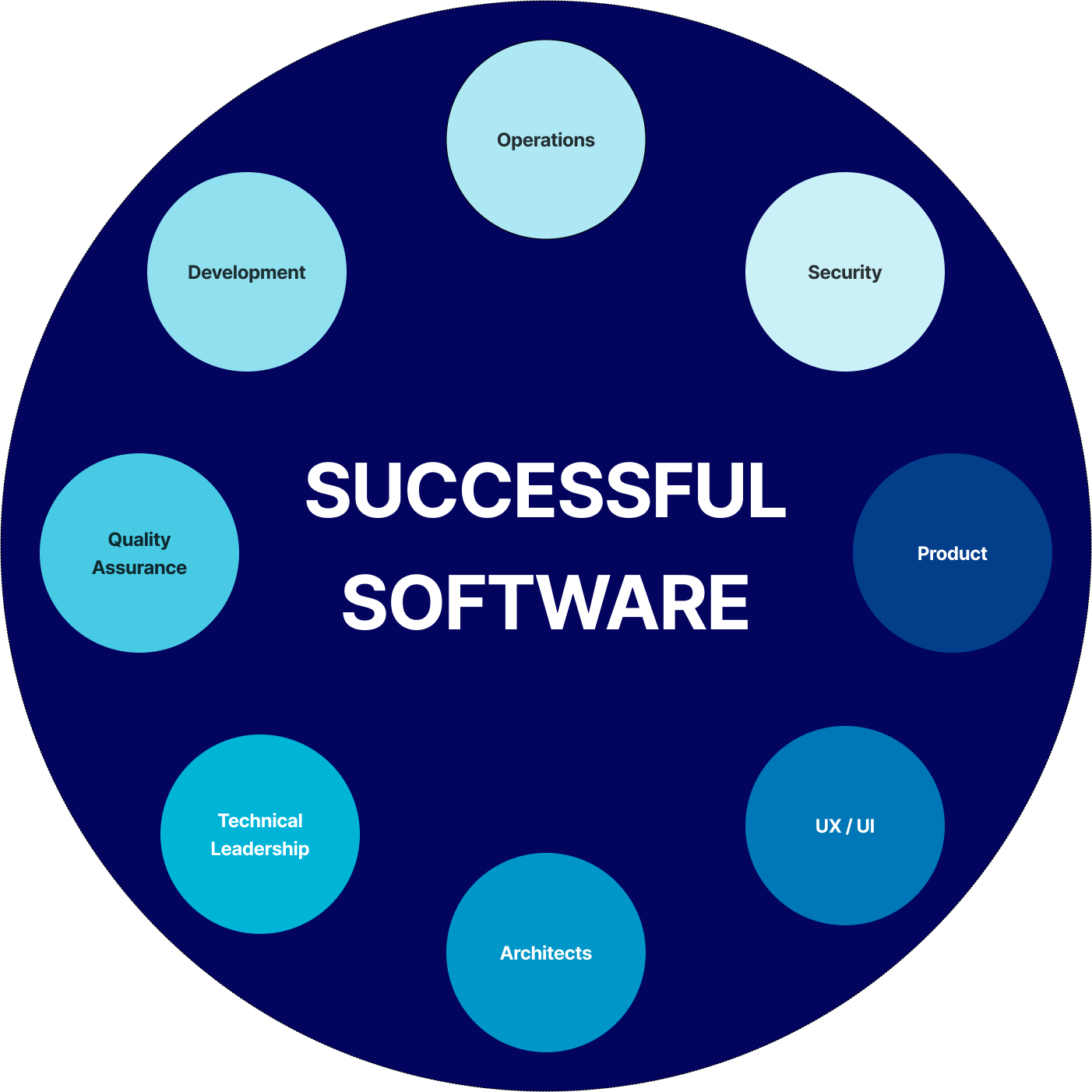 successful software